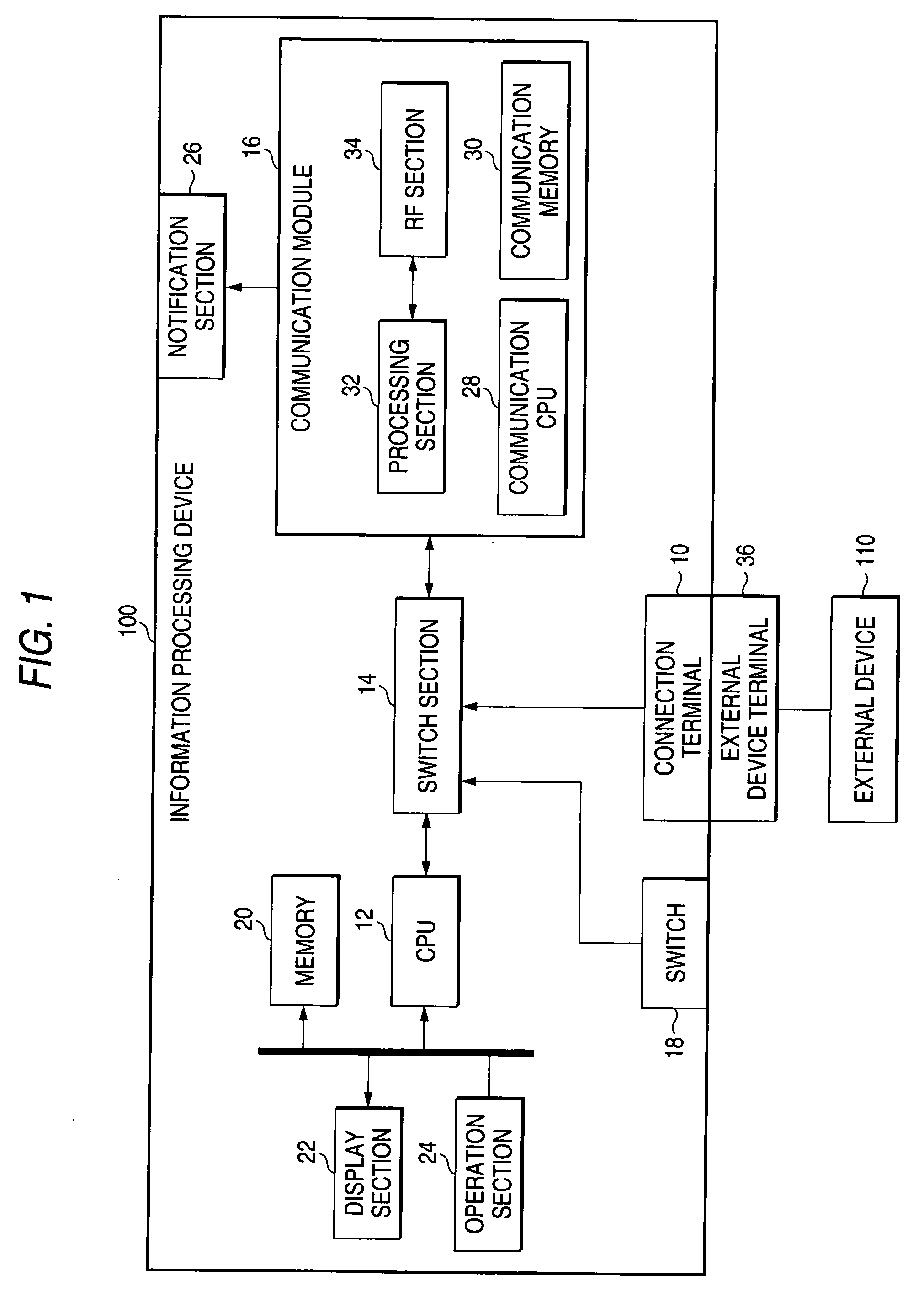 Information processing device