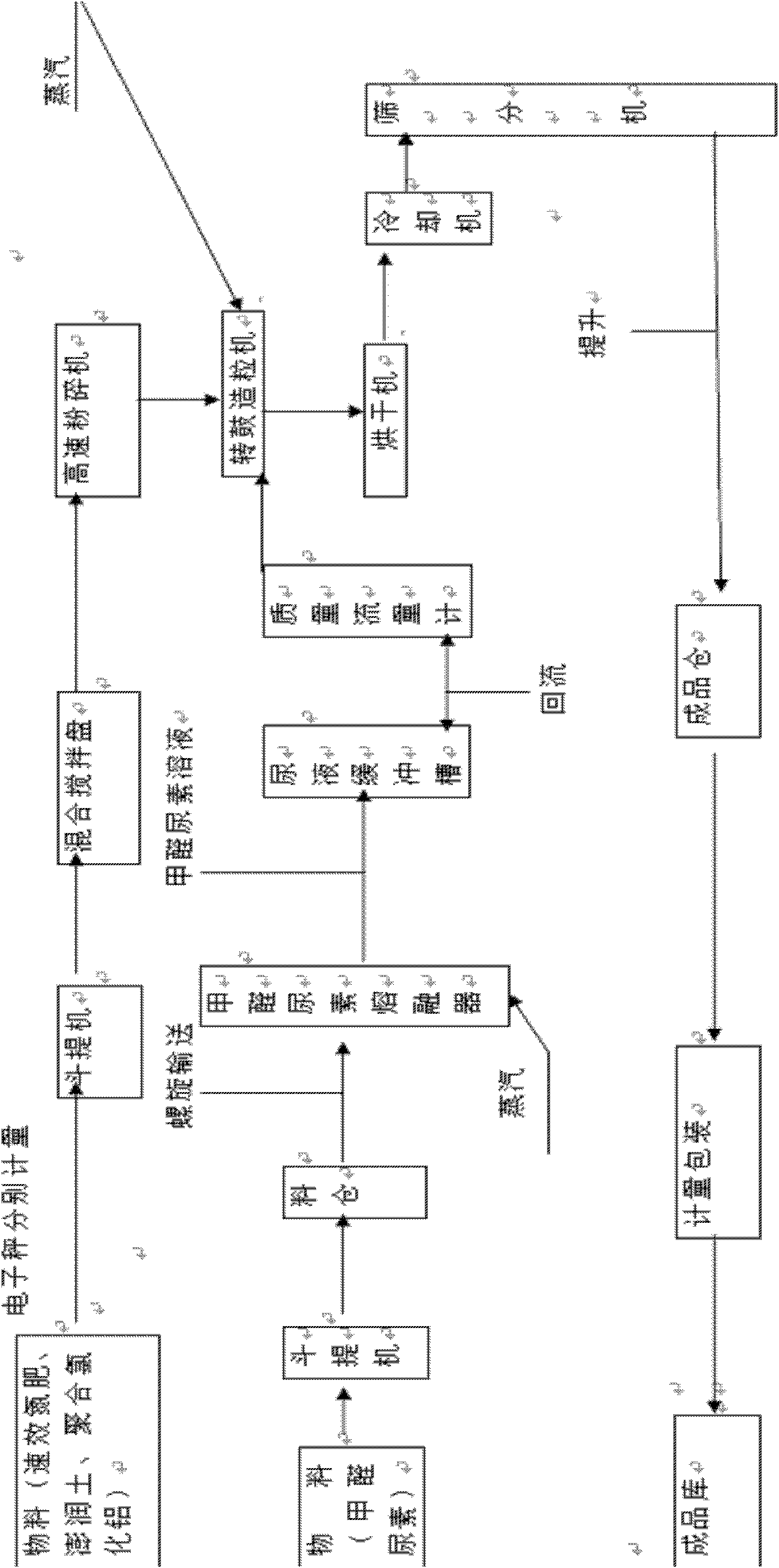 Preparation method of urea melt absorption-release synchronous nitrogen fertilizer