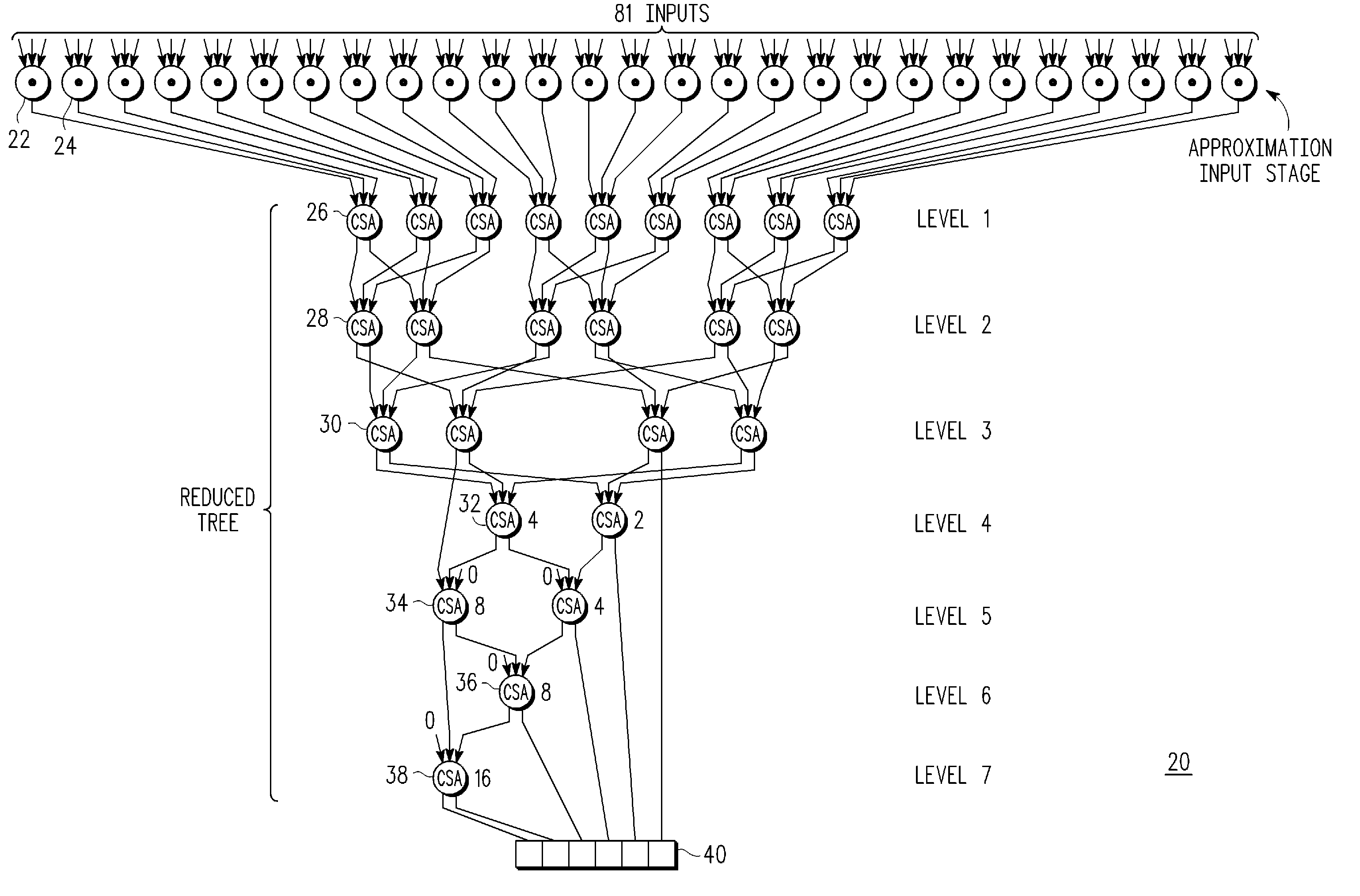 Circuit and method for correlated inputs to a population count circuit