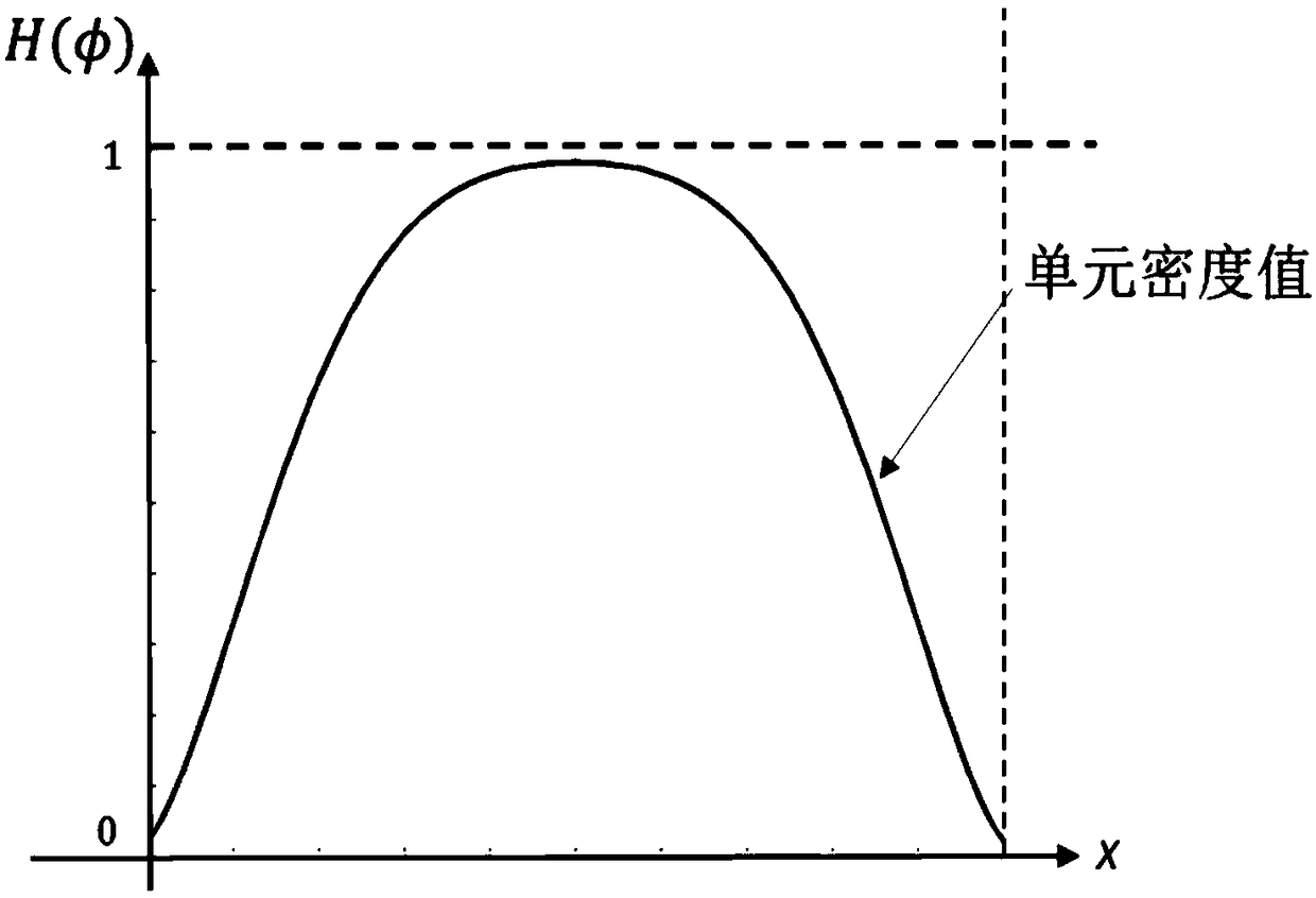 Structure topology optimization method