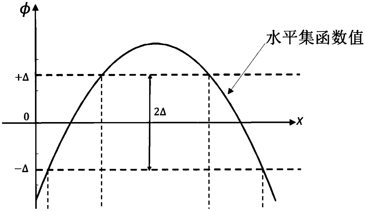 Structure topology optimization method