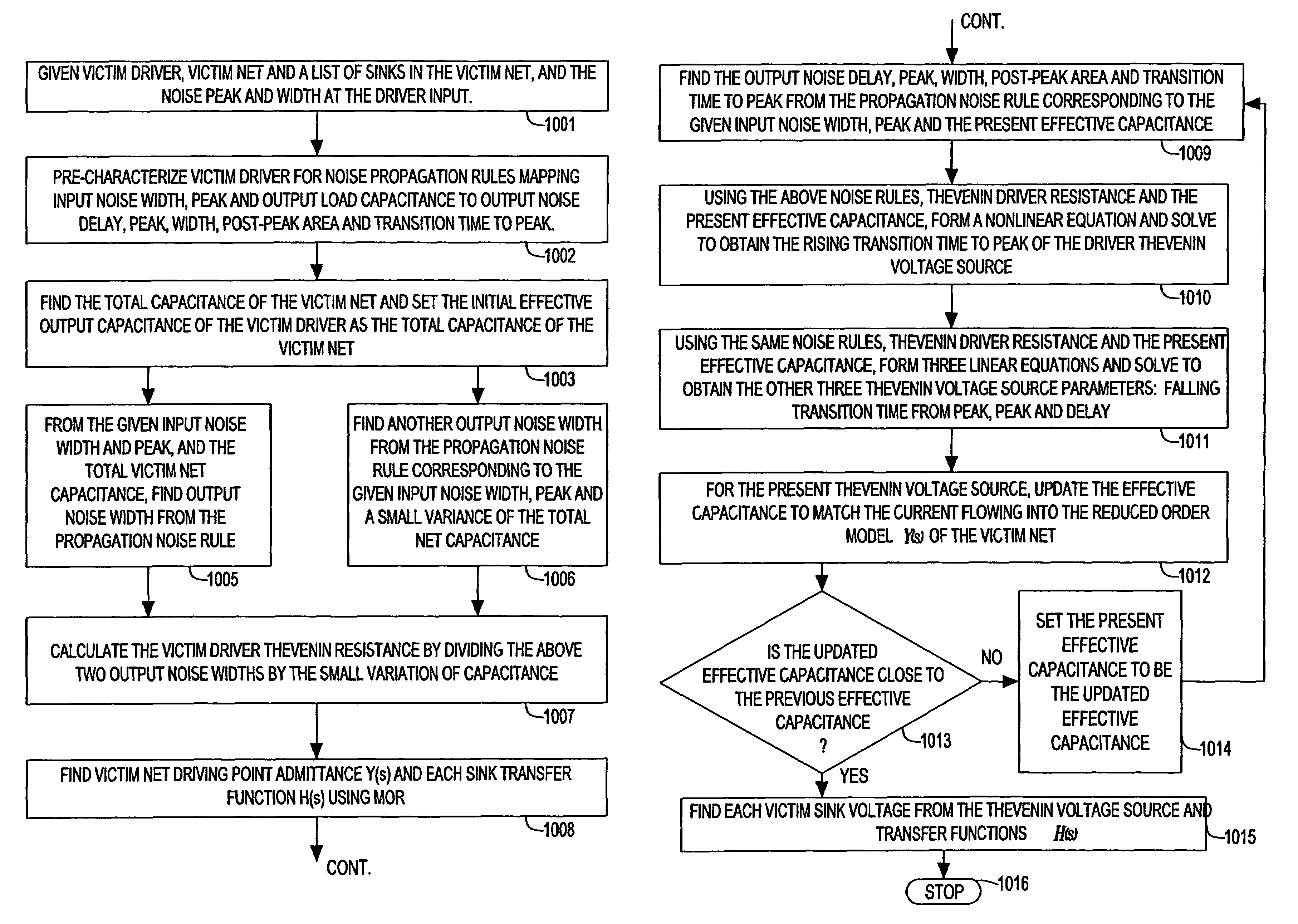 Method for estimating propagation noise based on effective capacitance in an integrated circuit chip