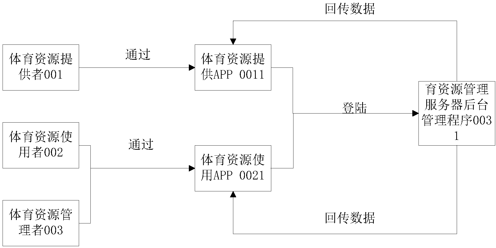 Stadium resource information transmitting system and method