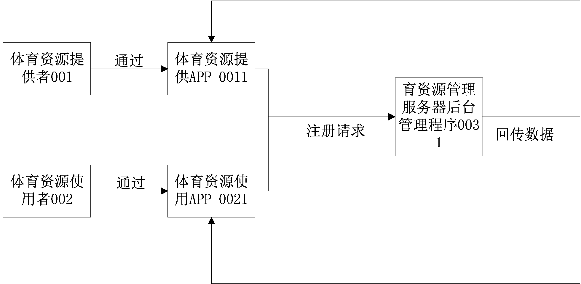 Stadium resource information transmitting system and method