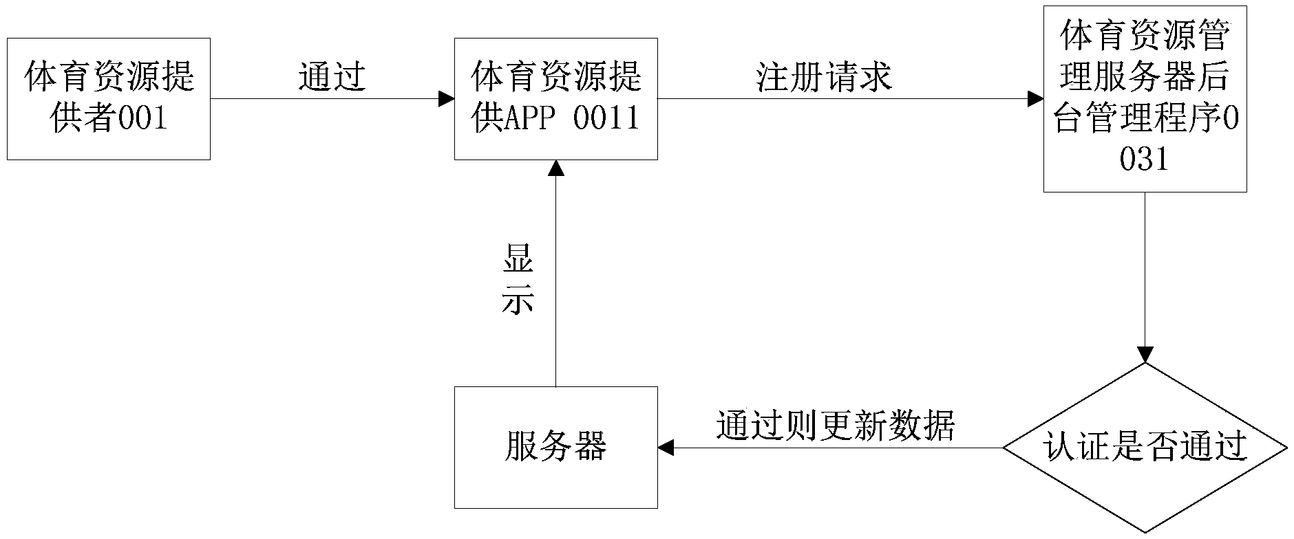 Stadium resource information transmitting system and method