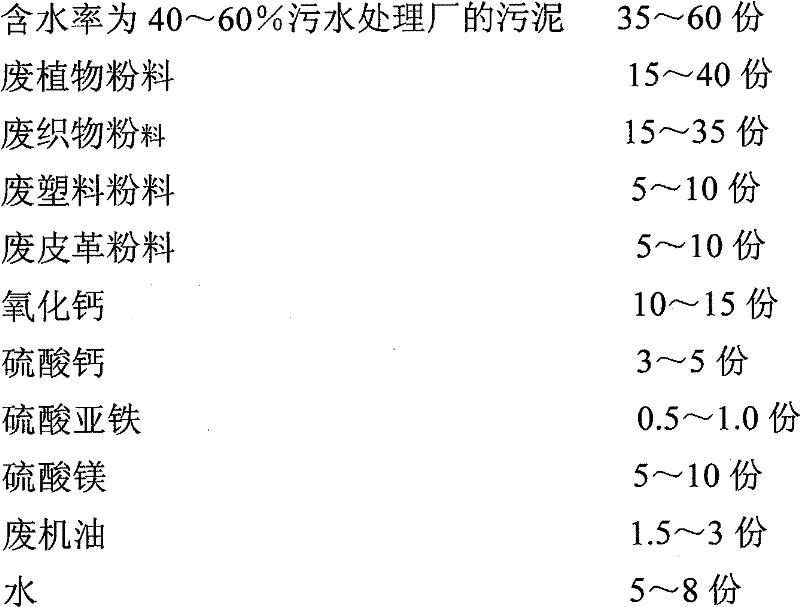 Regenerative coal manufactured by sludge garbage and manufacturing method