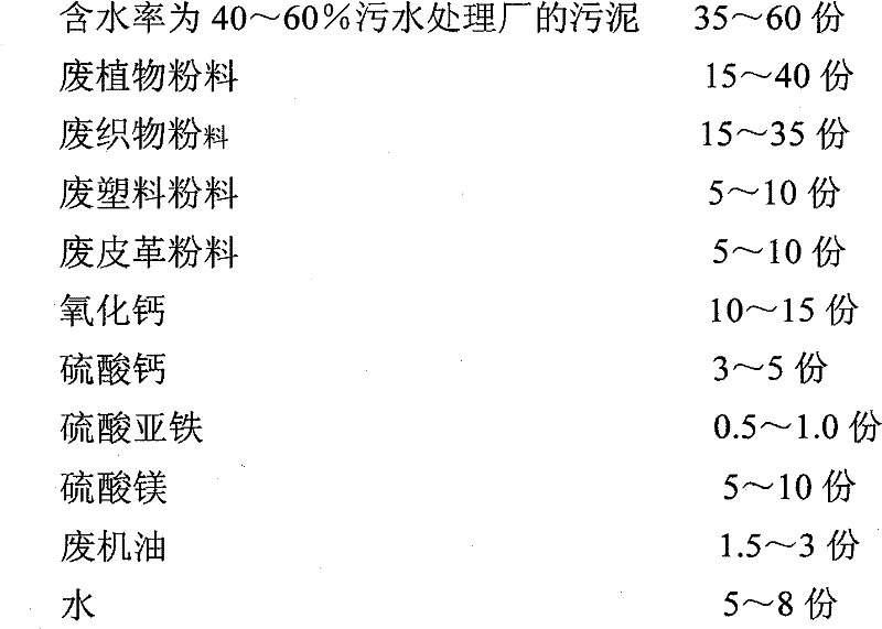 Regenerative coal manufactured by sludge garbage and manufacturing method