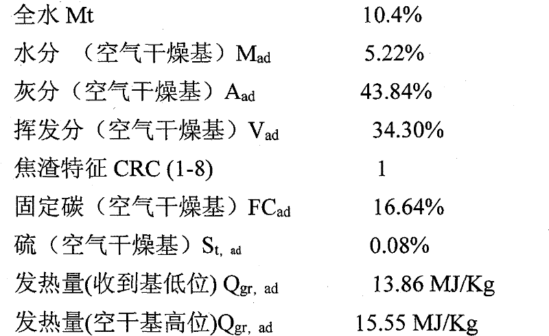 Regenerative coal manufactured by sludge garbage and manufacturing method