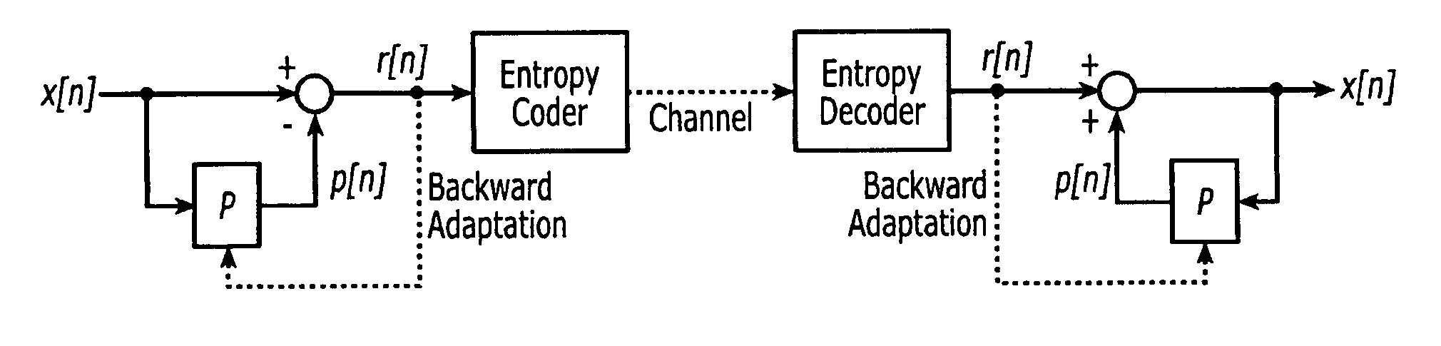 Method and computer program product for compressing time-multiplexed data and for estimating a frame structure of time-multiplexed data