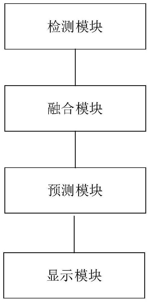 System and method for displaying vehicle surrounding target detection and track prediction