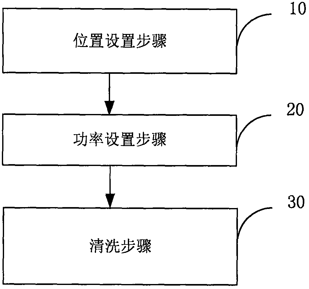 Method for washing aluminum alloy oxidation film to be welded via laser