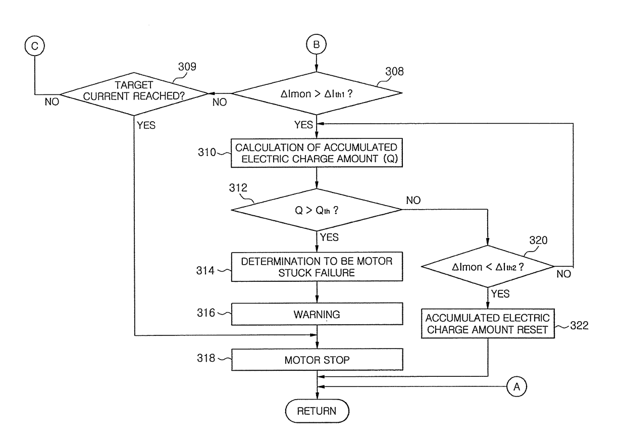 Electronic parking brake system and control method thereof