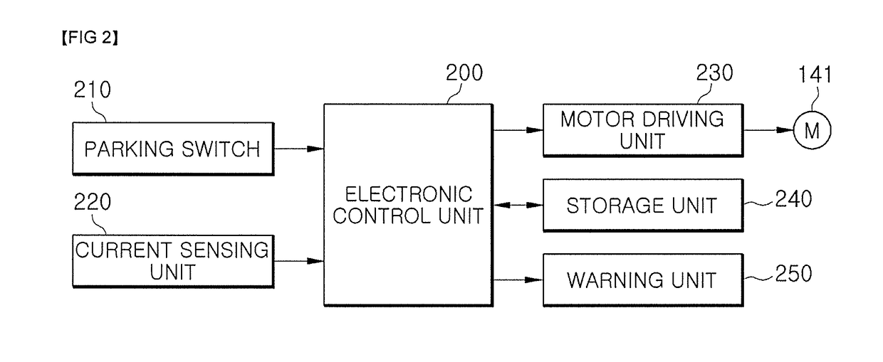 Electronic parking brake system and control method thereof