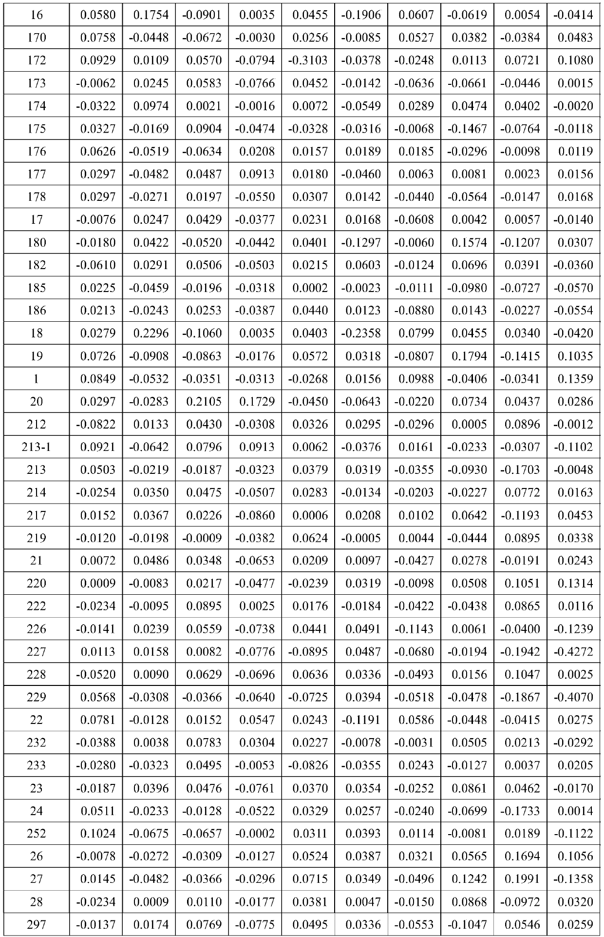 SNP molecular marker related to oleic acid and linoleic acid content in camellia oleifera seed oil and application thereof