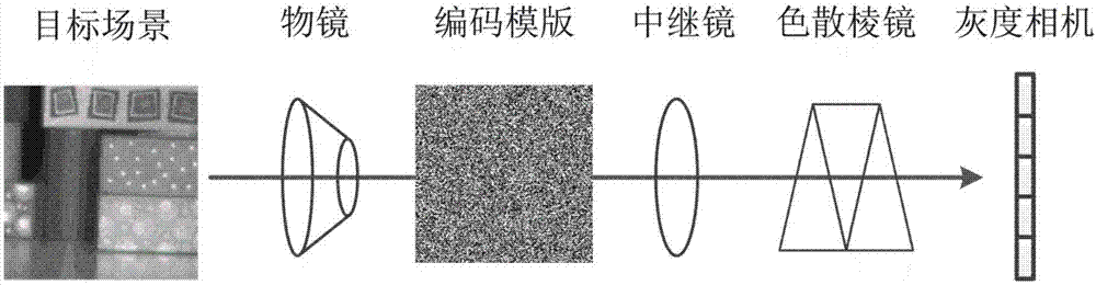 Code aperture spectral imaging system reconstruction method