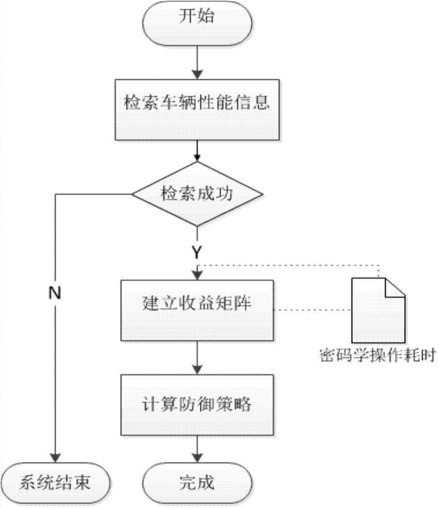 Authorization system and method for vehicle remote diagnosis