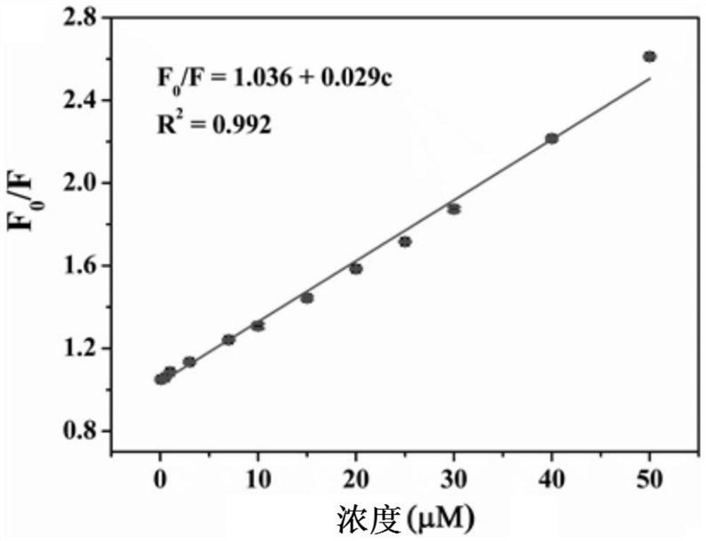 Application of sulfur quantum dot as fluorescent probe in tetracycline detection