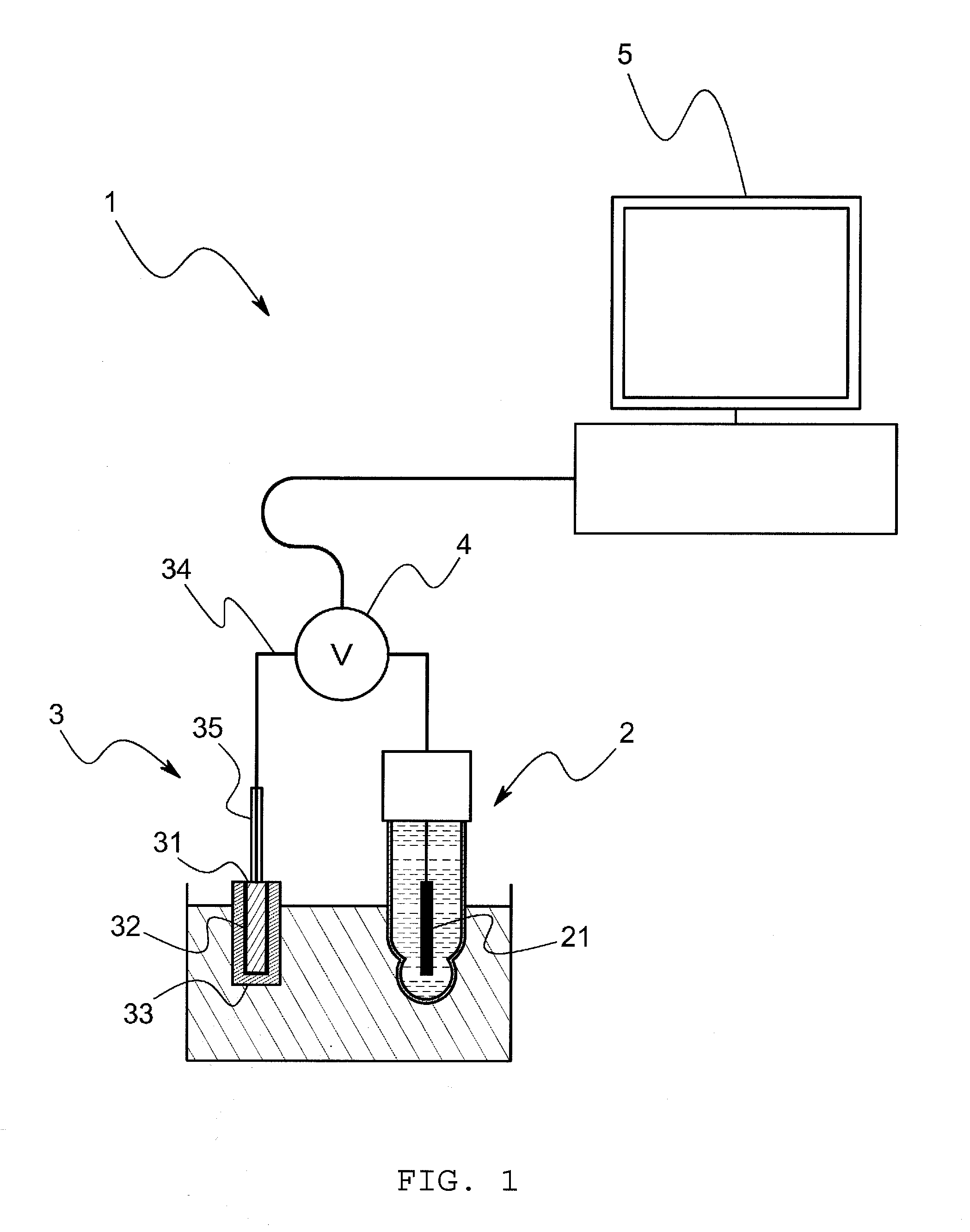 Reference Electrode Coated with Ionic Liquid and Electrochemical Measurement System Using the Reference Electrode