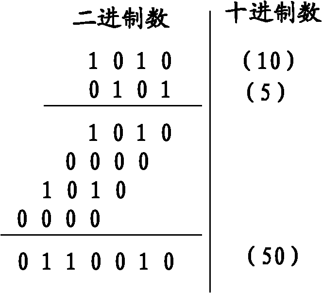 Coding method as well as decoding method and device