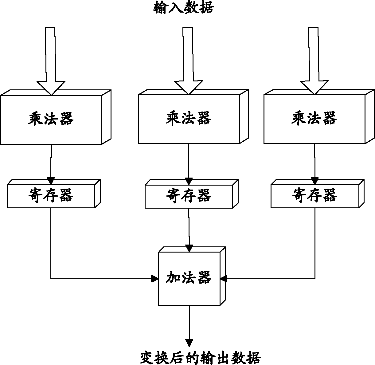 Coding method as well as decoding method and device