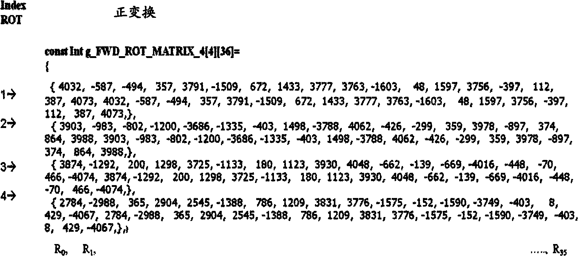 Coding method as well as decoding method and device