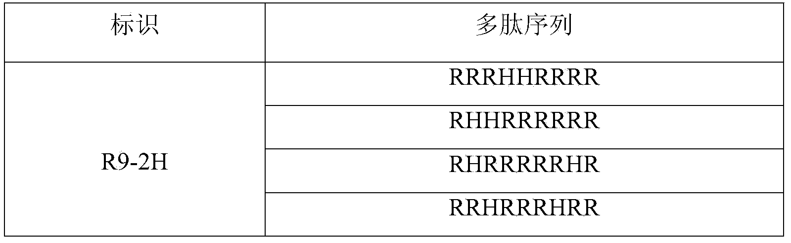 Protamine mimetic peptide and pharmaceutical salt and application thereof