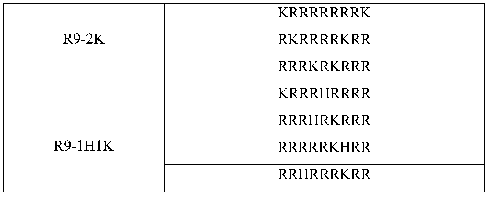 Protamine mimetic peptide and pharmaceutical salt and application thereof