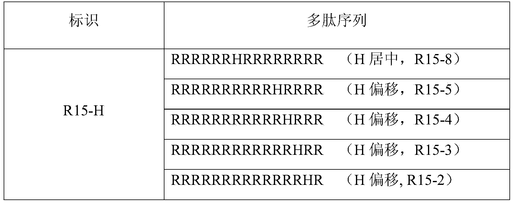 Protamine mimetic peptide and pharmaceutical salt and application thereof