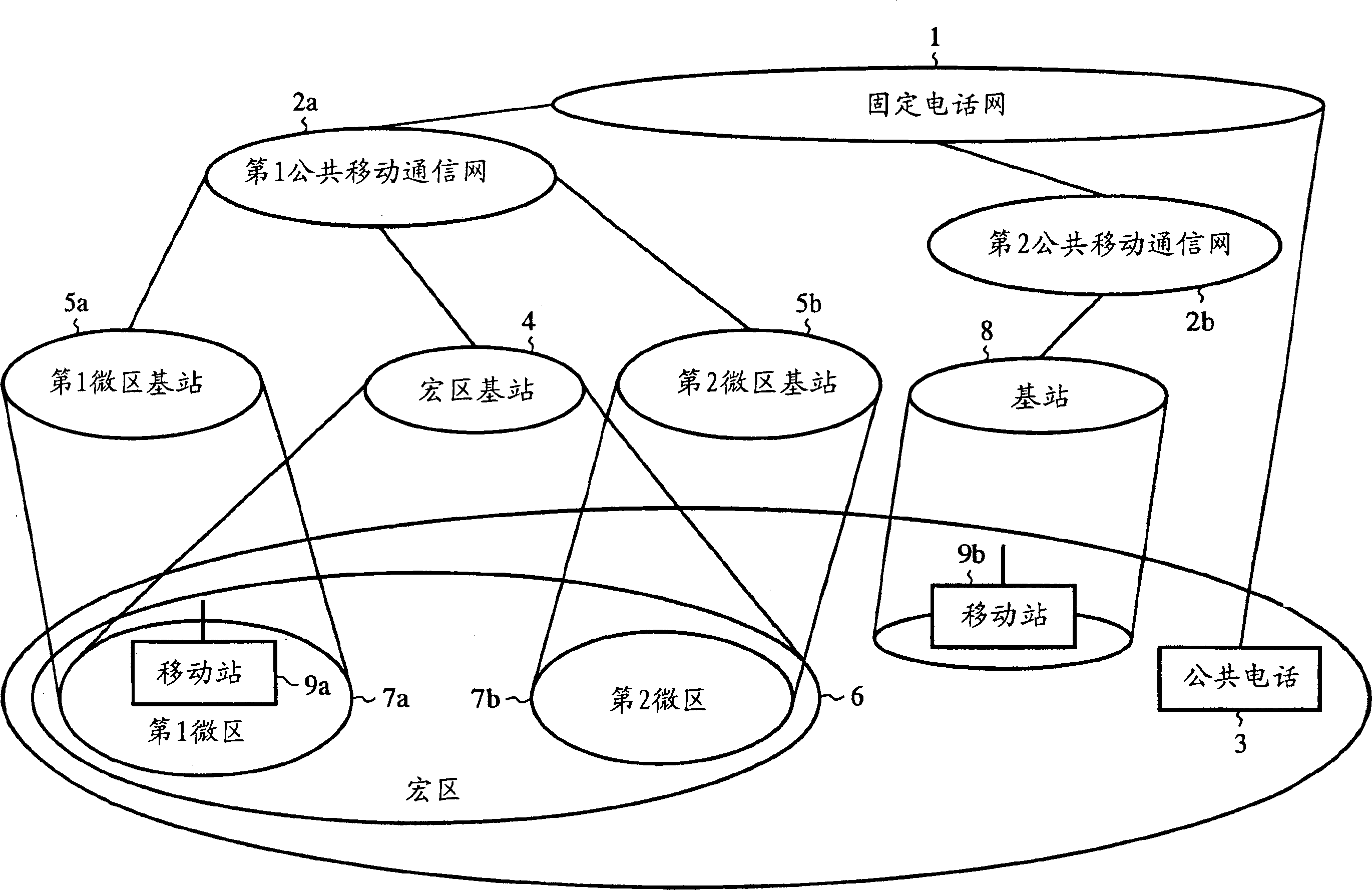 Communication traffic control method