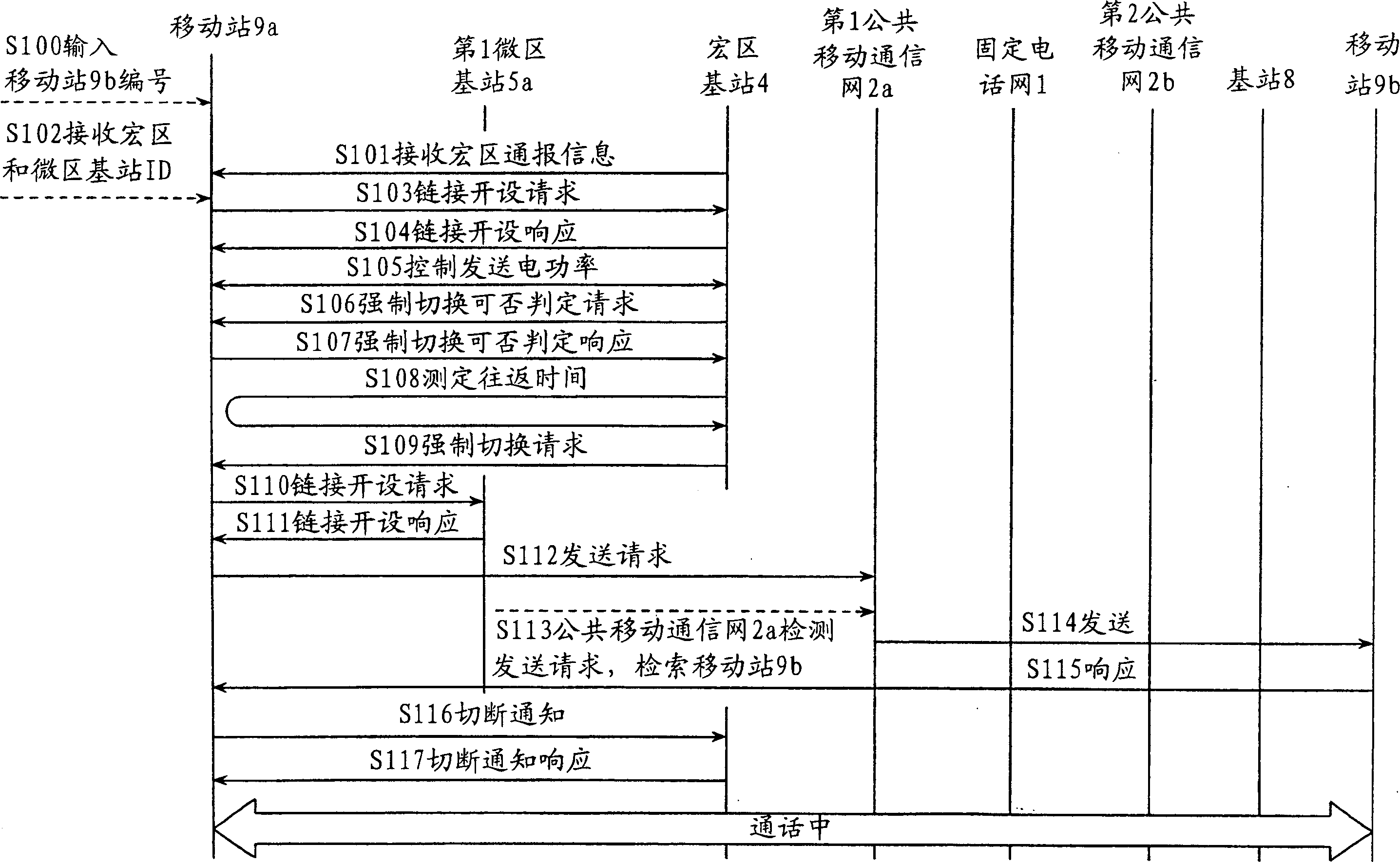 Communication traffic control method