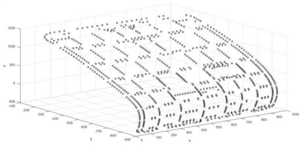 Civil aircraft cabin door automatic drilling and riveting path planning method based on improved ant colony algorithm