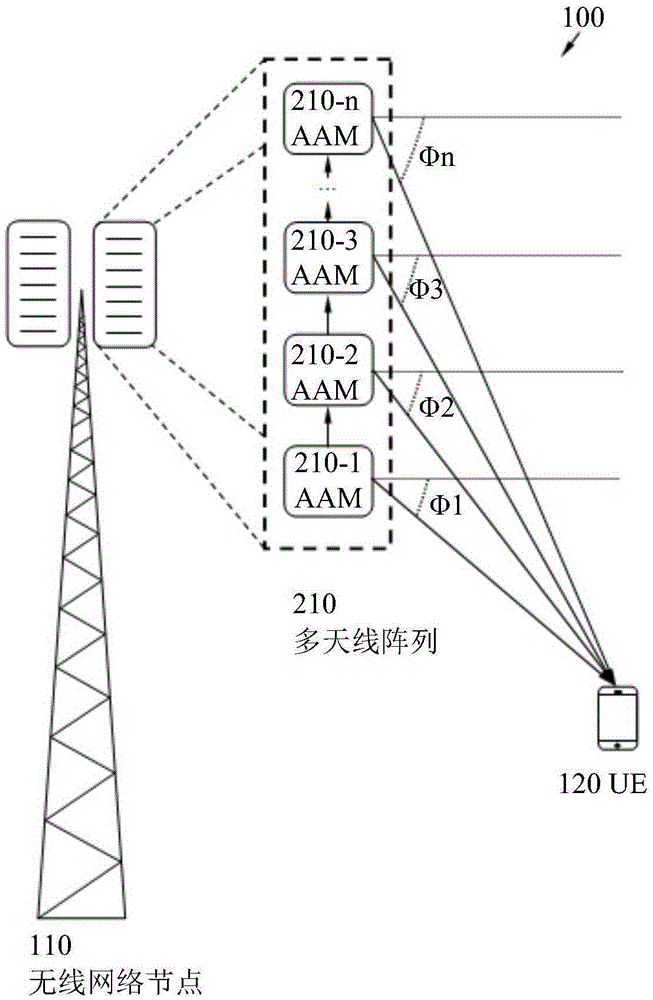 Method and node in a wireless communication network