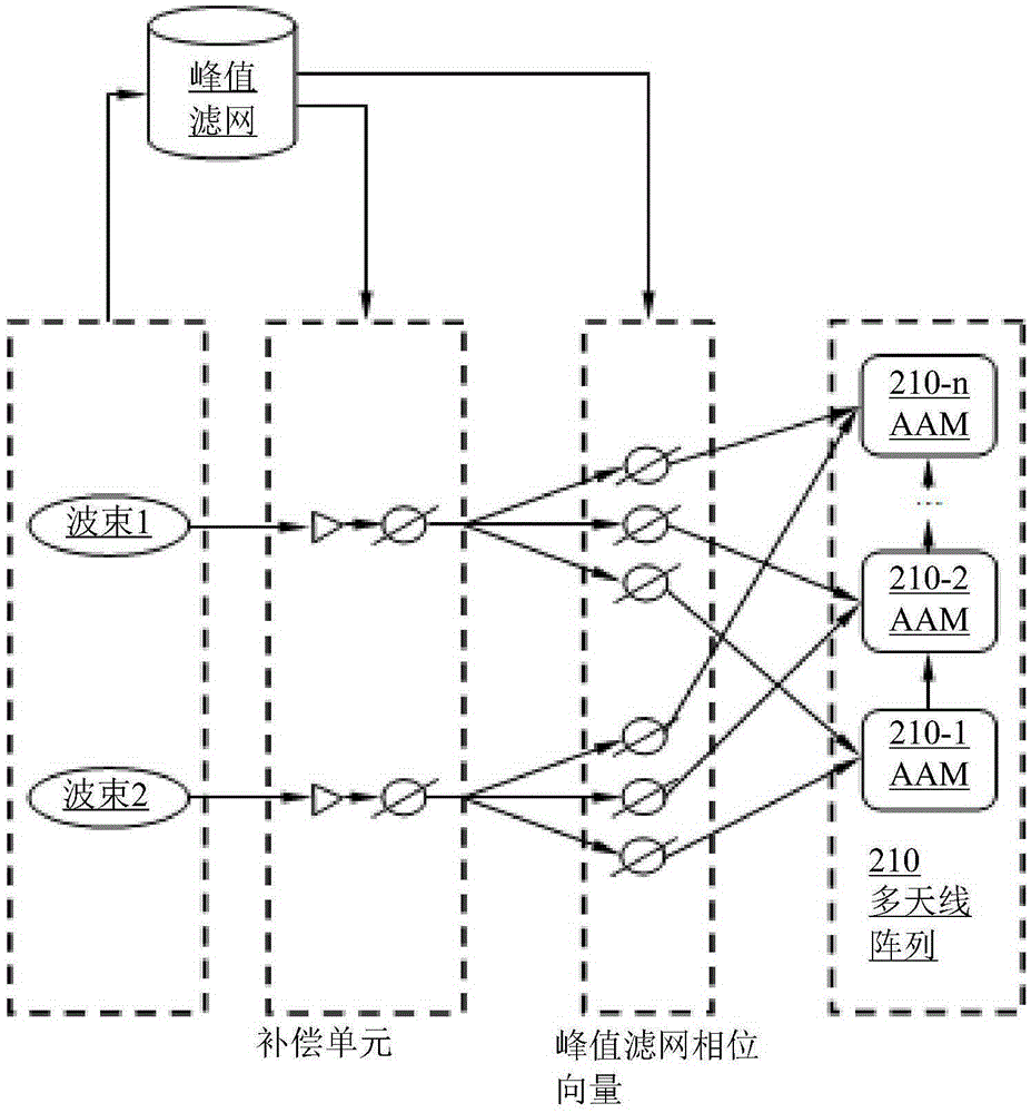 Method and node in a wireless communication network