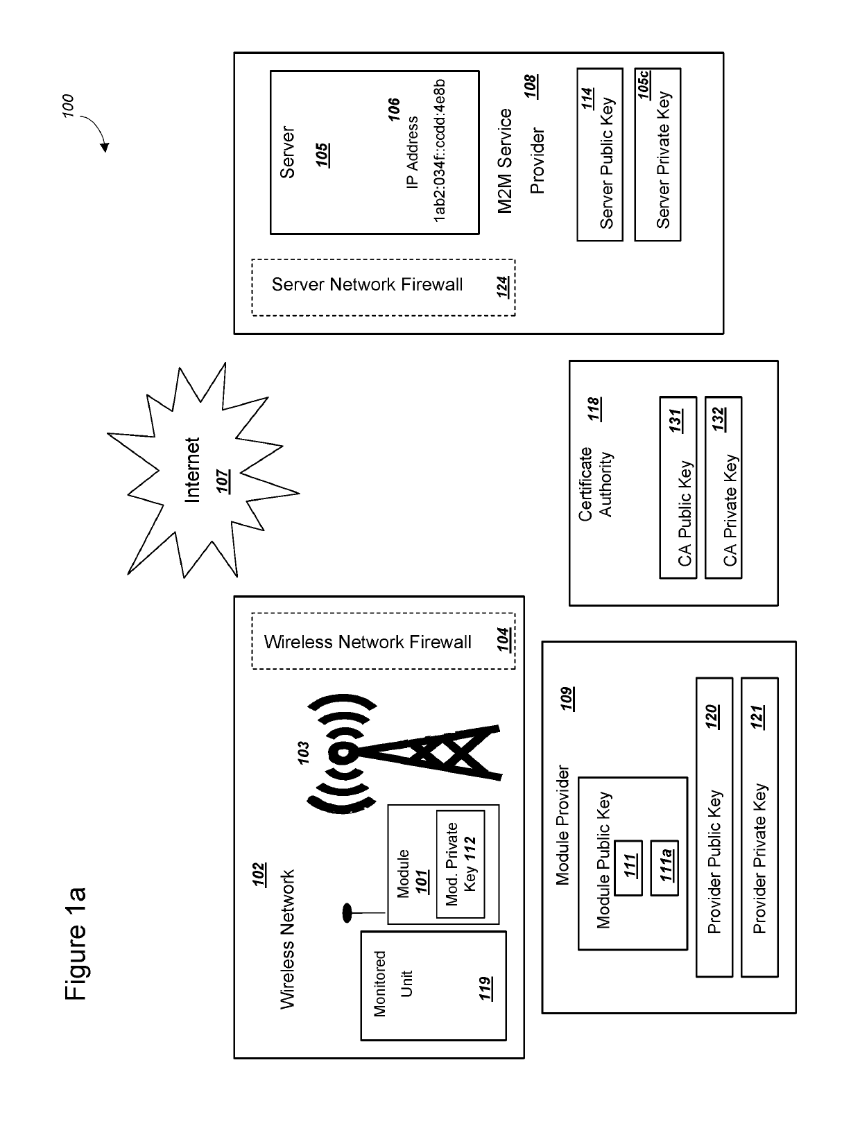 Secure pki communications for "machine-to-machine" modules, including key derivation by modules and authenticating public keys