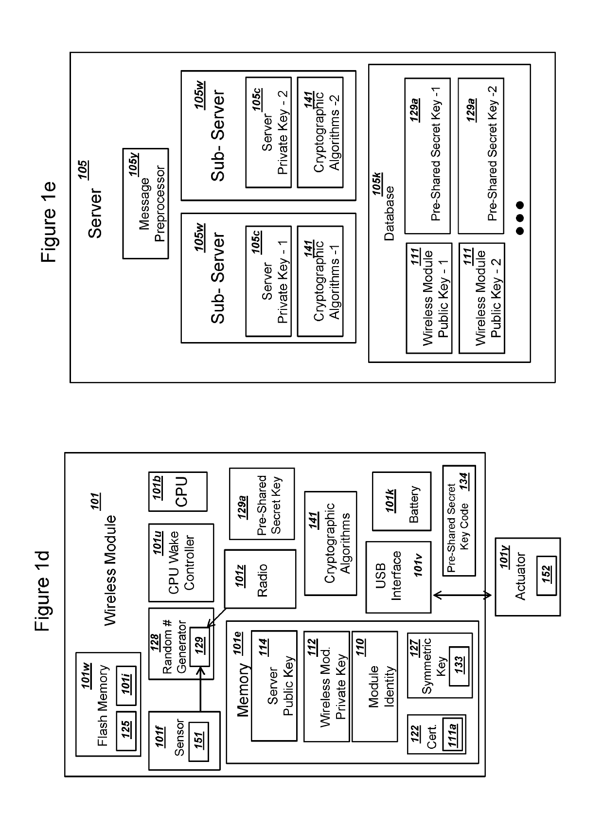 Secure pki communications for "machine-to-machine" modules, including key derivation by modules and authenticating public keys