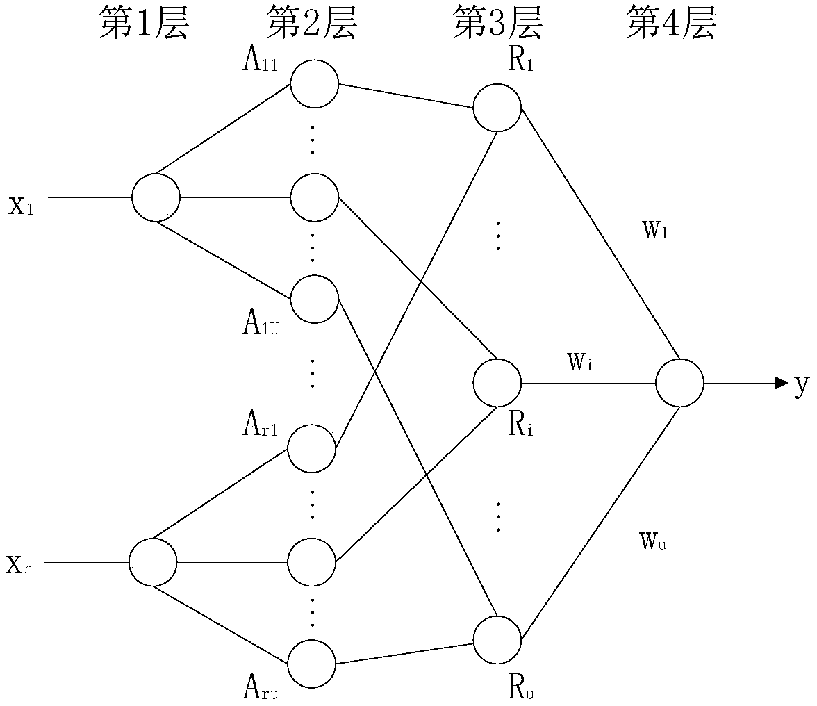 Combustion optimization control method for boiler