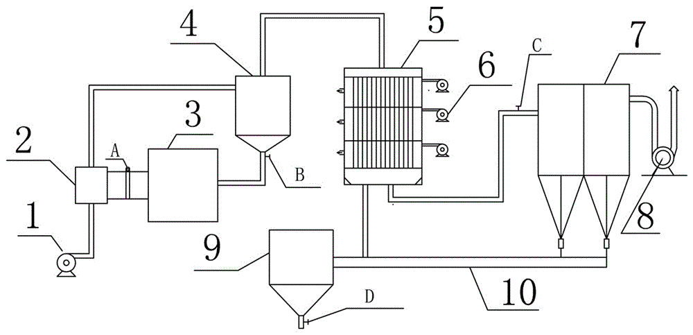 Bypass exhaust device and treatment method for cooperative household refuse treatment of cement kiln