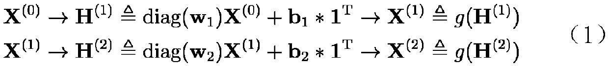 Maximum correlation principal component analysis method based on deep parameter learning