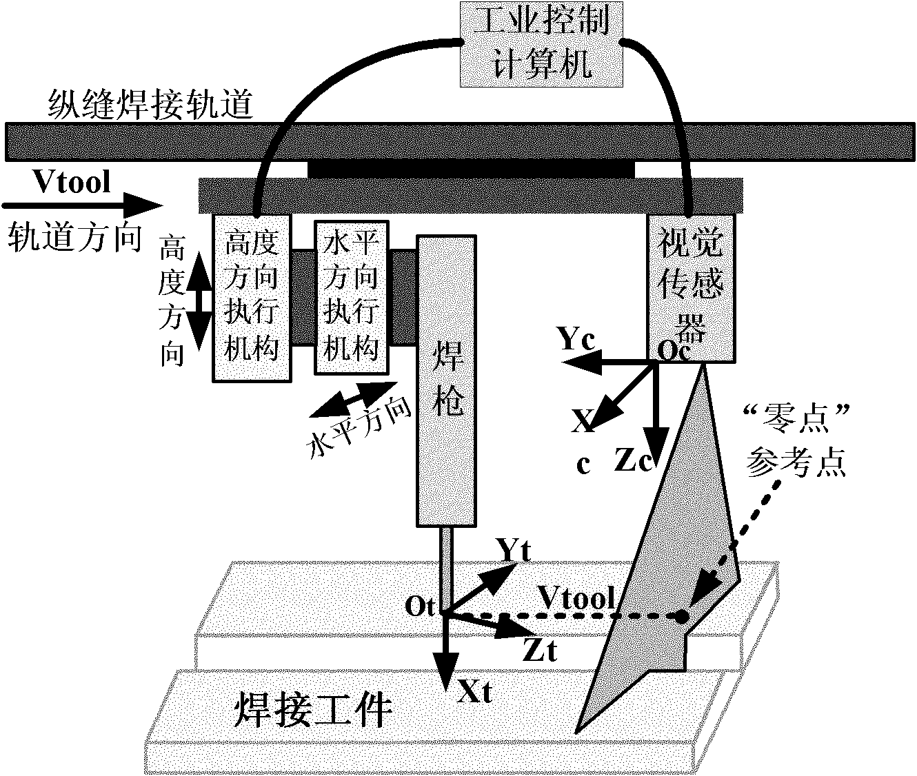 Longitudinal seam welding special machine with linear structure light type vision sensor and control method thereof