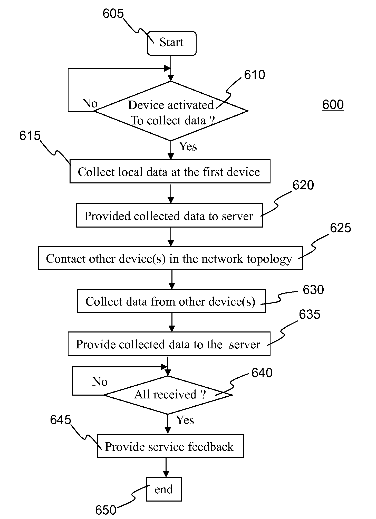 Method and apparatus for collecting diagnostic information