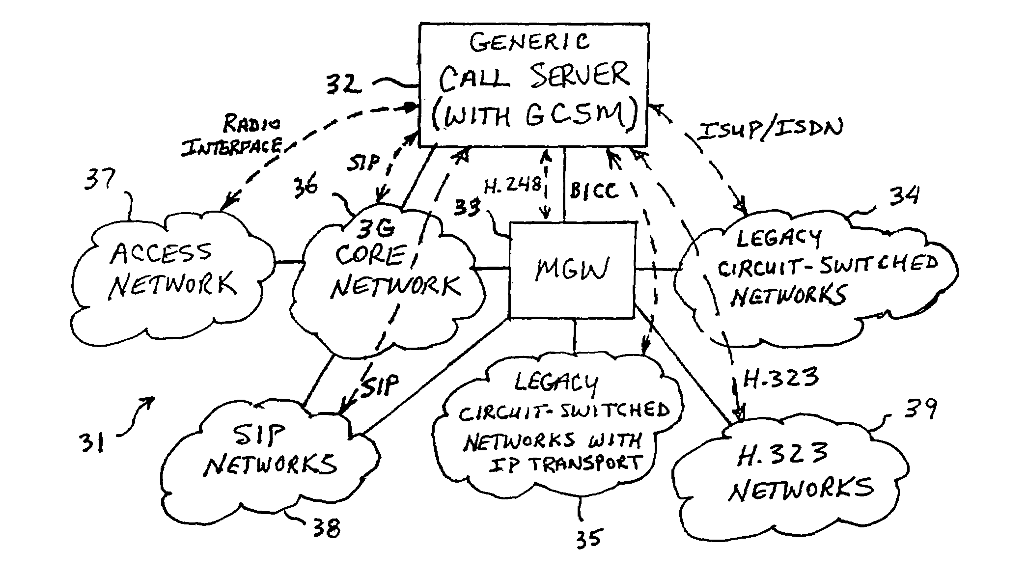 Generic call server and method of converting signaling protocols