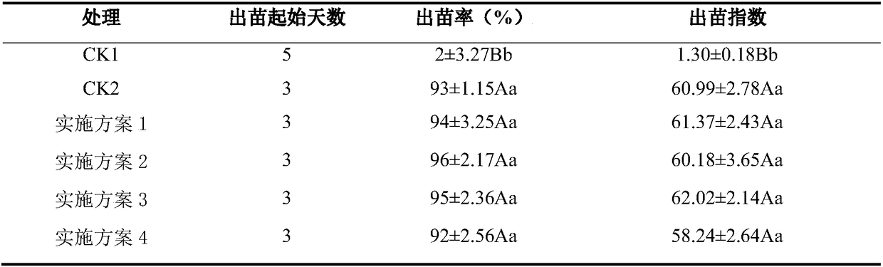 Liquorice seed stress-resistant coating nutrition pill and preparation method thereof