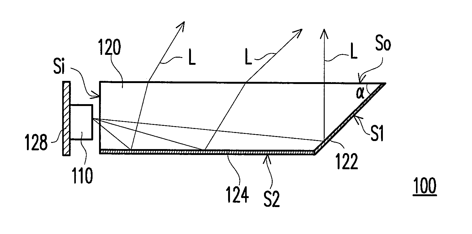 Light source module