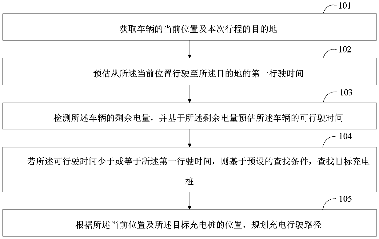 Path planning method, path planning device and electronic device