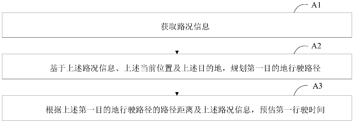 Path planning method, path planning device and electronic device