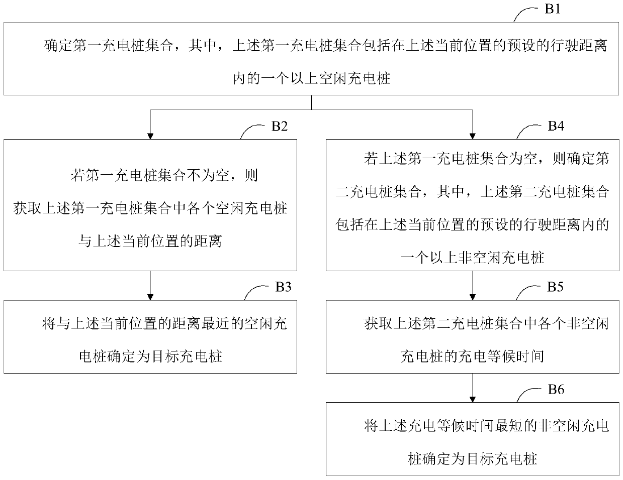 Path planning method, path planning device and electronic device