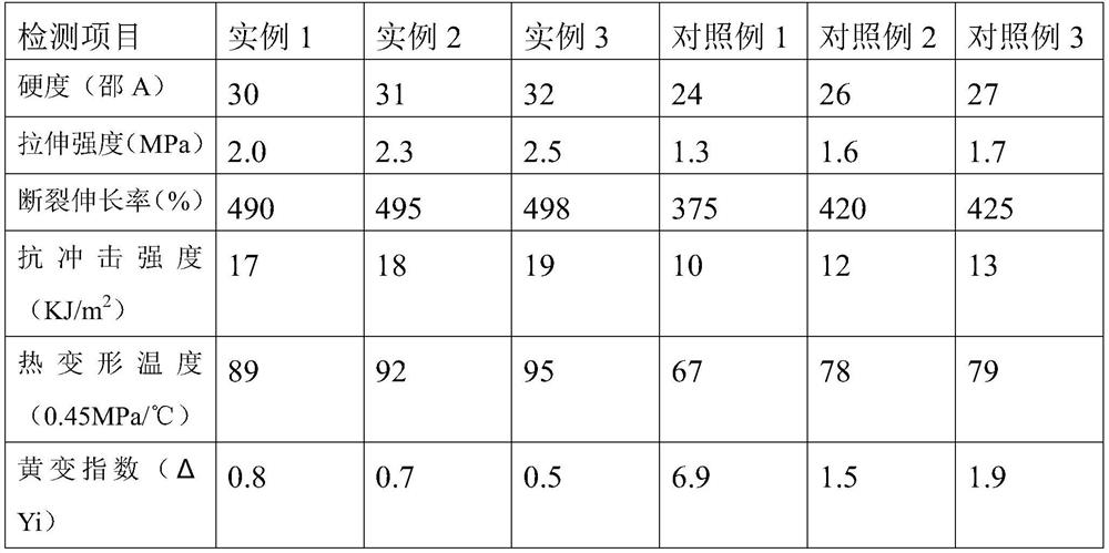 High-strength weather-resistant modified silane sealant and preparation process thereof