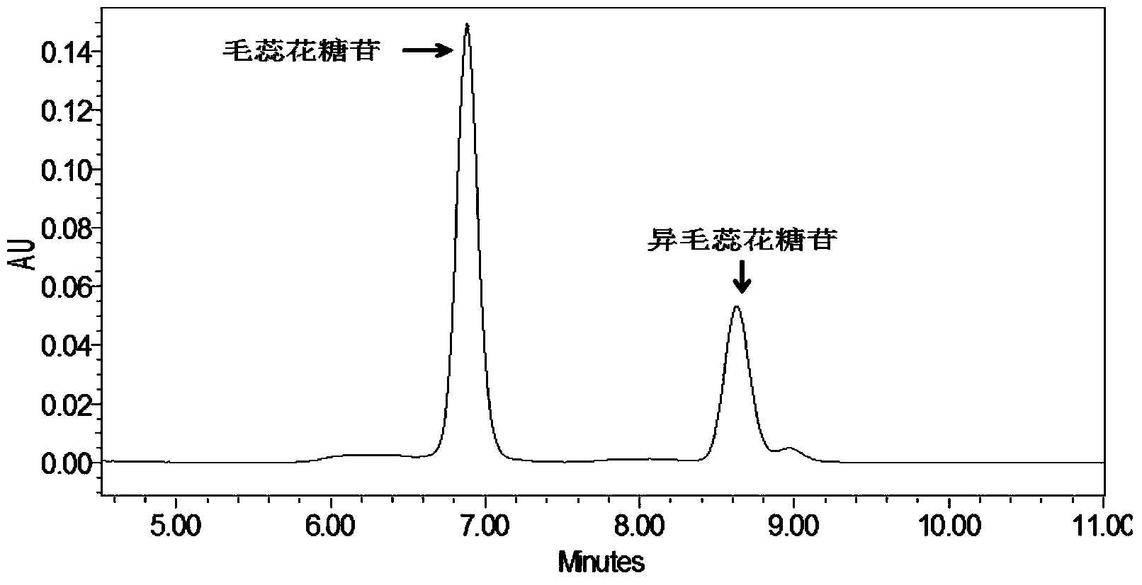 Application of osmanthus phenylethanoid glycoside extract in preparing anti-aging drugs or health products