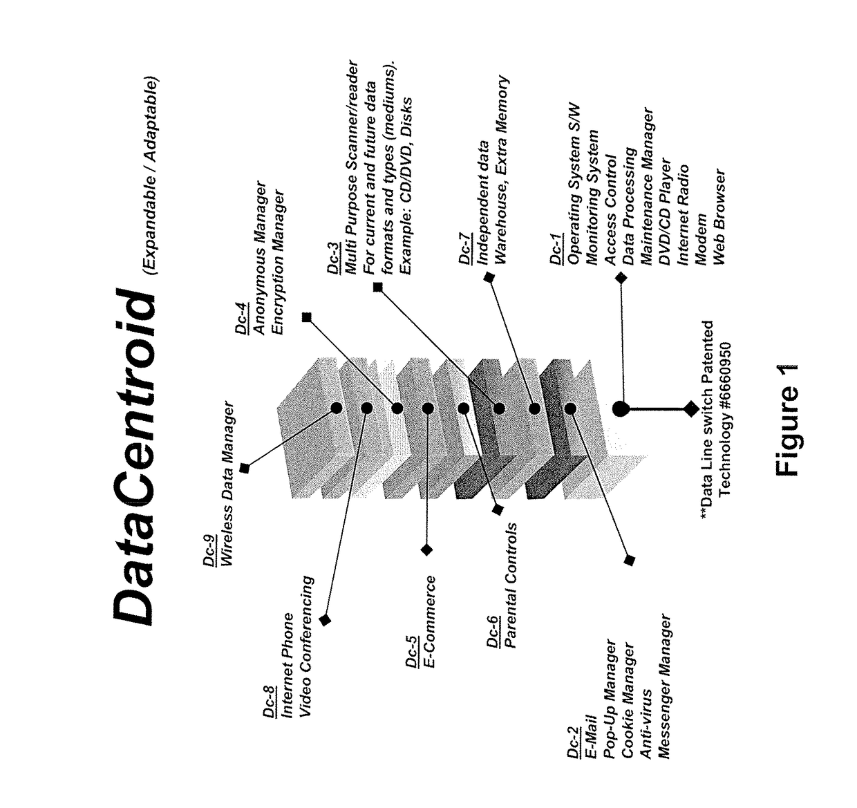 Datacentroid