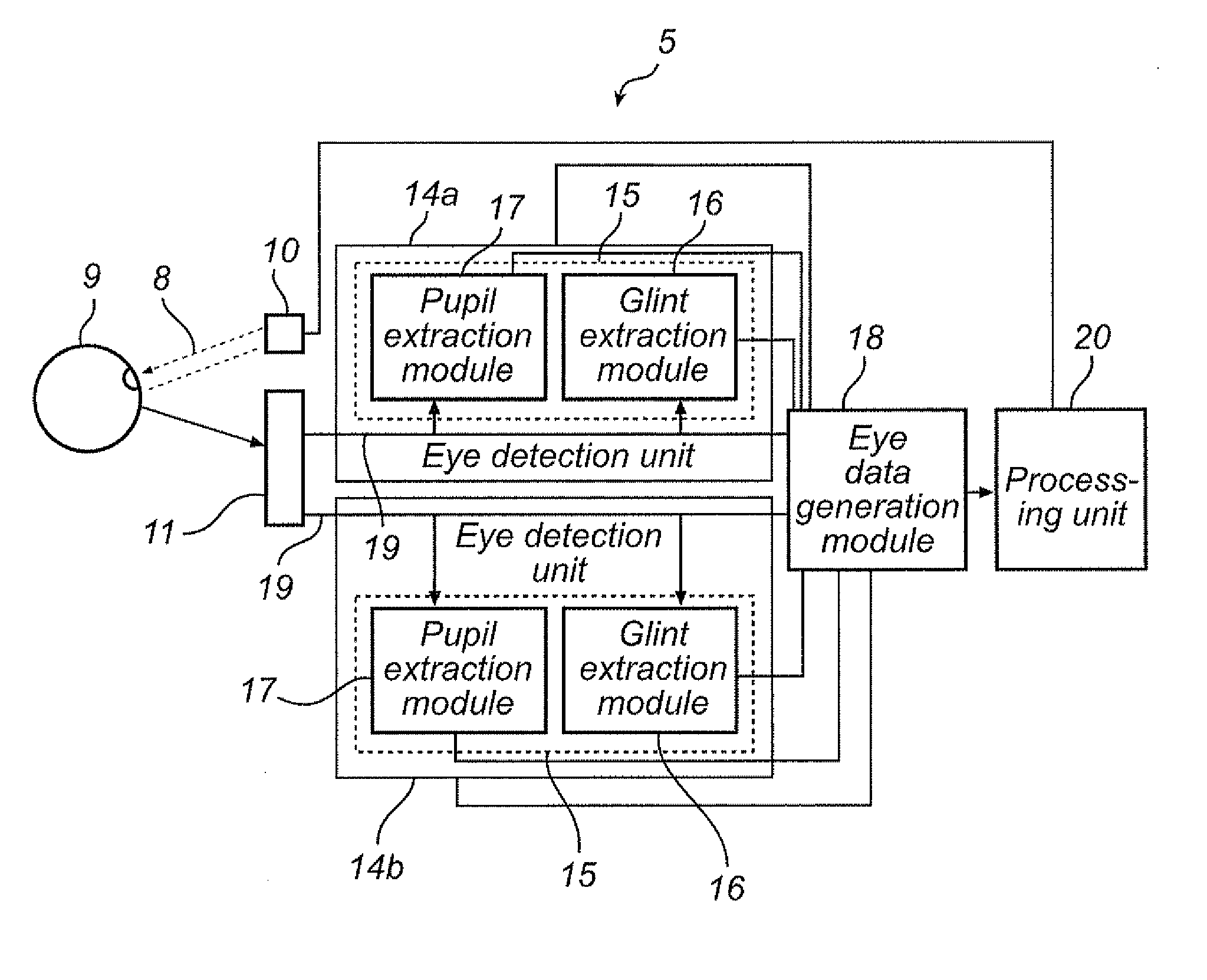 Eye detection unit using sequential data flow